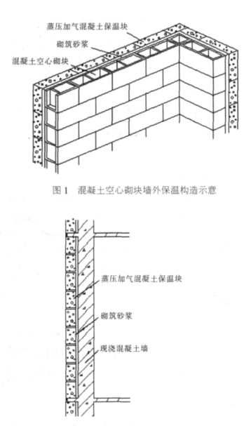 德兴蒸压加气混凝土砌块复合保温外墙性能与构造